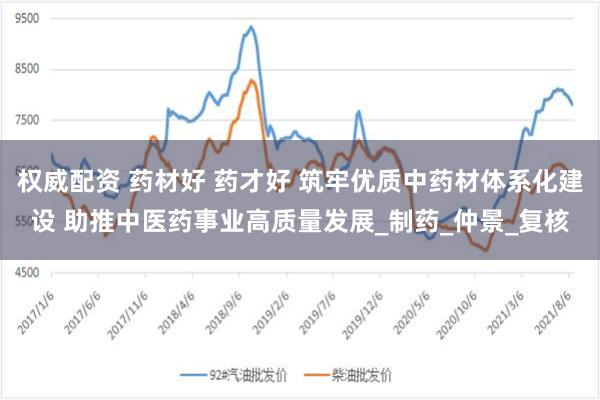 权威配资 药材好 药才好 筑牢优质中药材体系化建设 助推中医药事业高质量发展_制药_仲景_复核