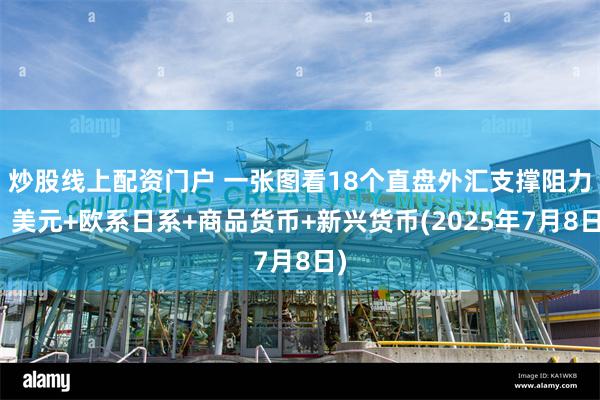 炒股线上配资门户 一张图看18个直盘外汇支撑阻力：美元+欧系日系+商品货币+新兴货币(2025年7月8日)
